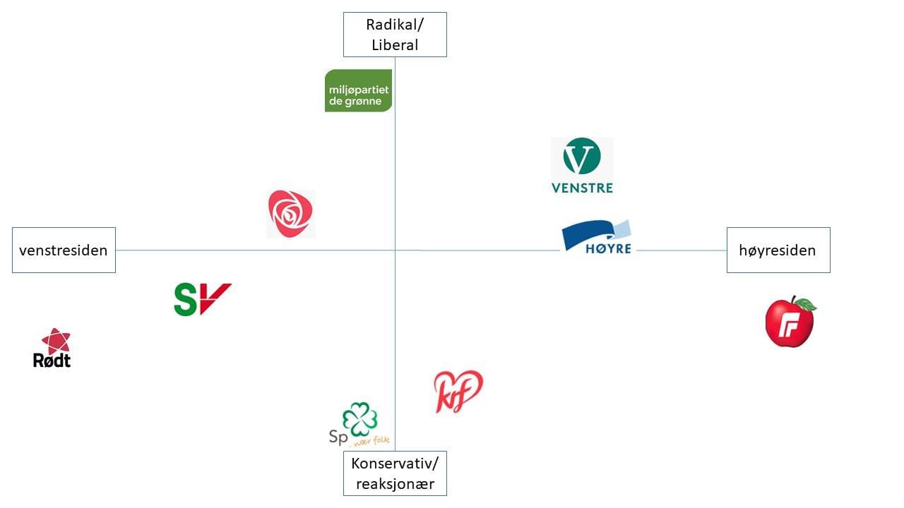 76 Norsk Politikk Et Overblikk L r Norsk N 76 Norsk Politikk Et Overblikk L r Norsk N